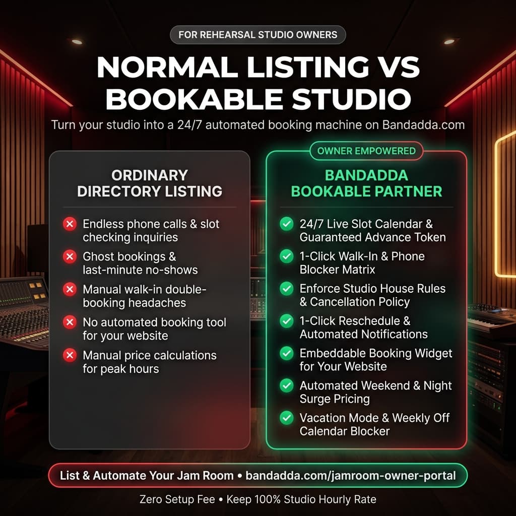 Ordinary Directory Listing vs Bandadda Bookable Partner Studio