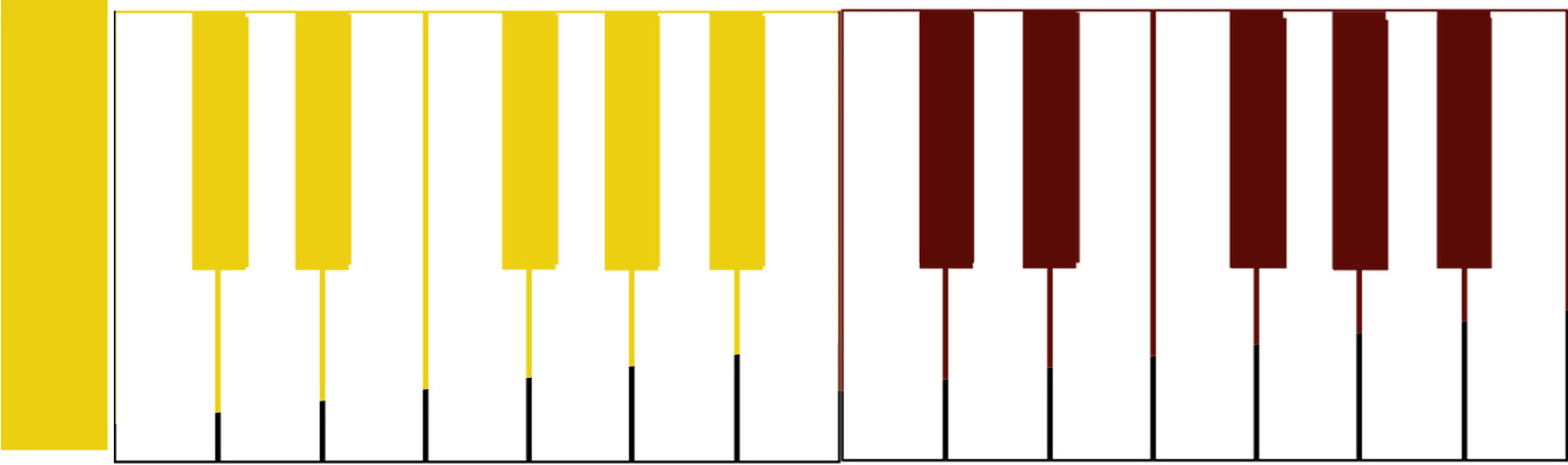 Design View